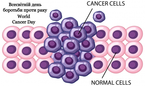 We inform you about the World Cancer Day