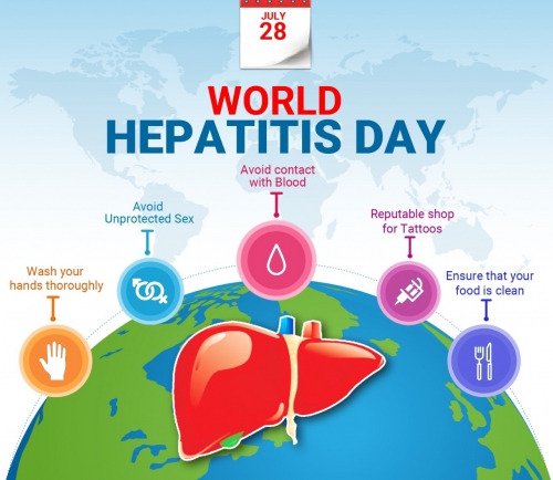 Всесвітній день боротьби з гепатитом